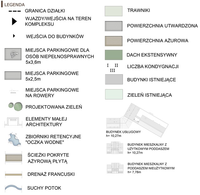 10. Praca inżynierska_Kompleks_sytuacja - plan zagospodarowania terenu_legenda