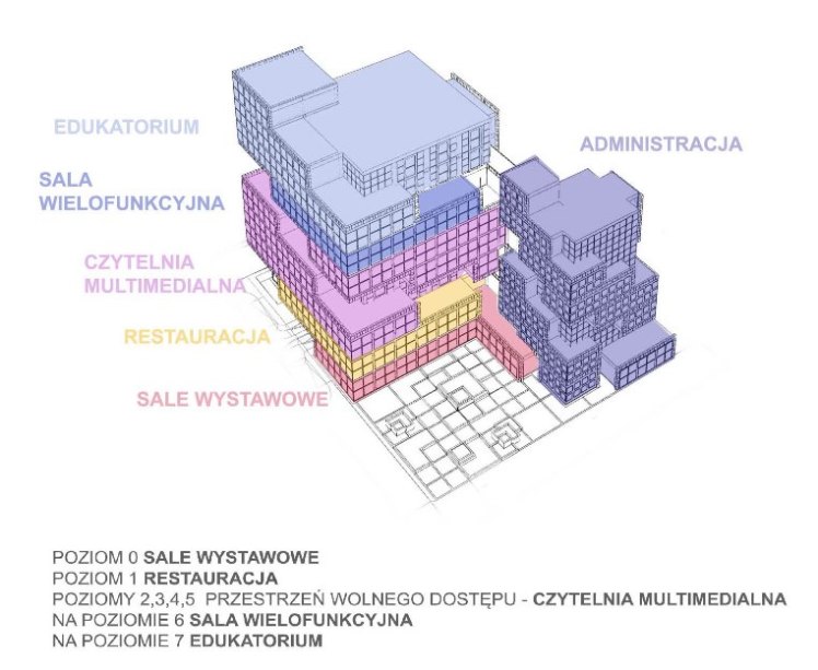 Schemat funkcjonalny