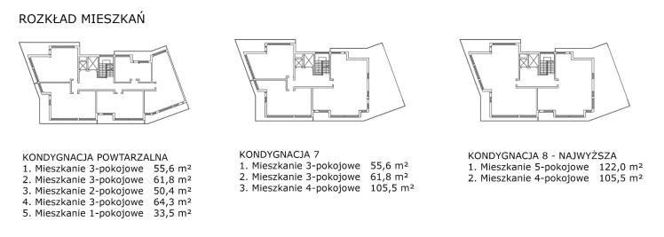 Zabudowa wielorodzinna - rozkład mieszkań