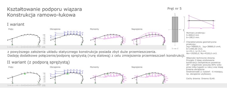 Pawilon wystawowy - obliczenia