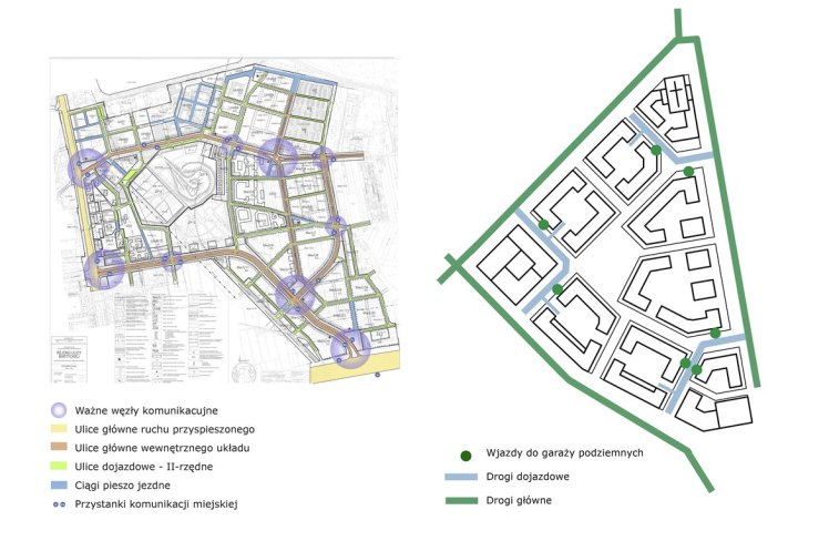 Analiza układu komunikacyjnego