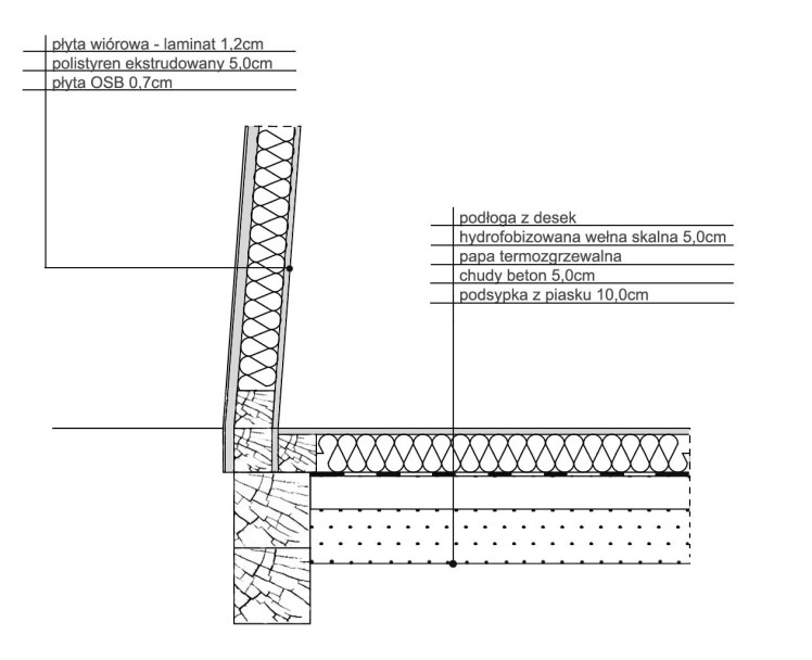 Kubatura przetrwania - detal